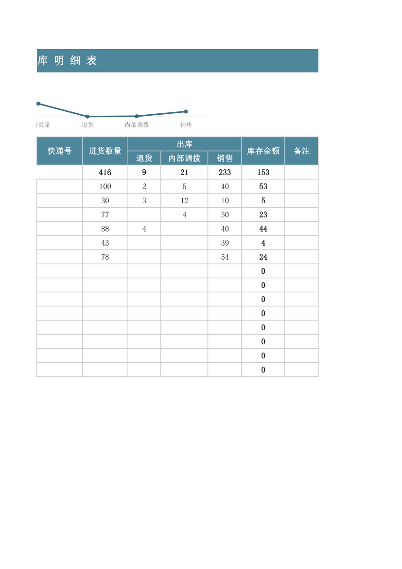 出入库明细表.xlsx第2页