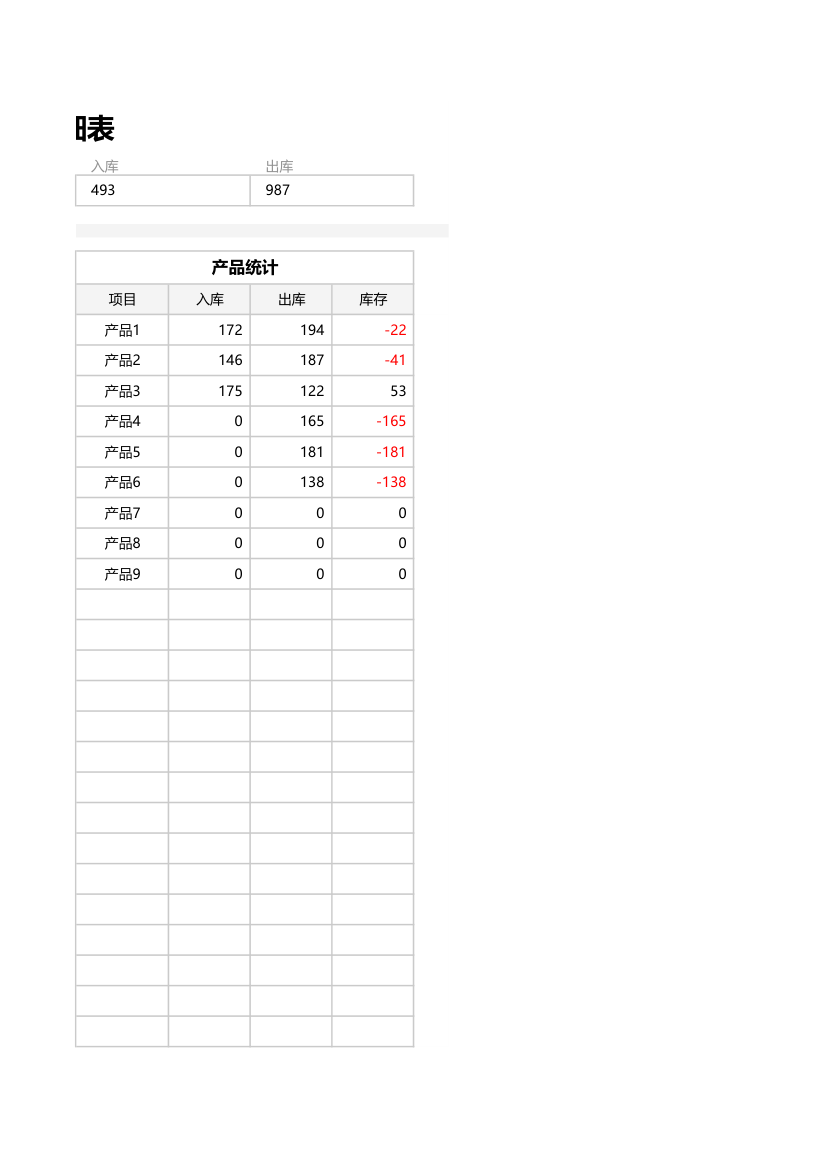 仓库出入库记录明细表.xlsx第17页