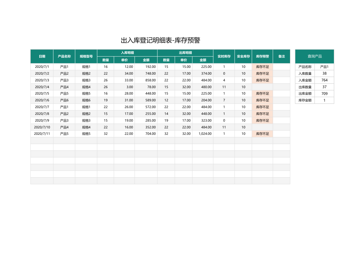 出入库明细表（库存预警）.xlsx