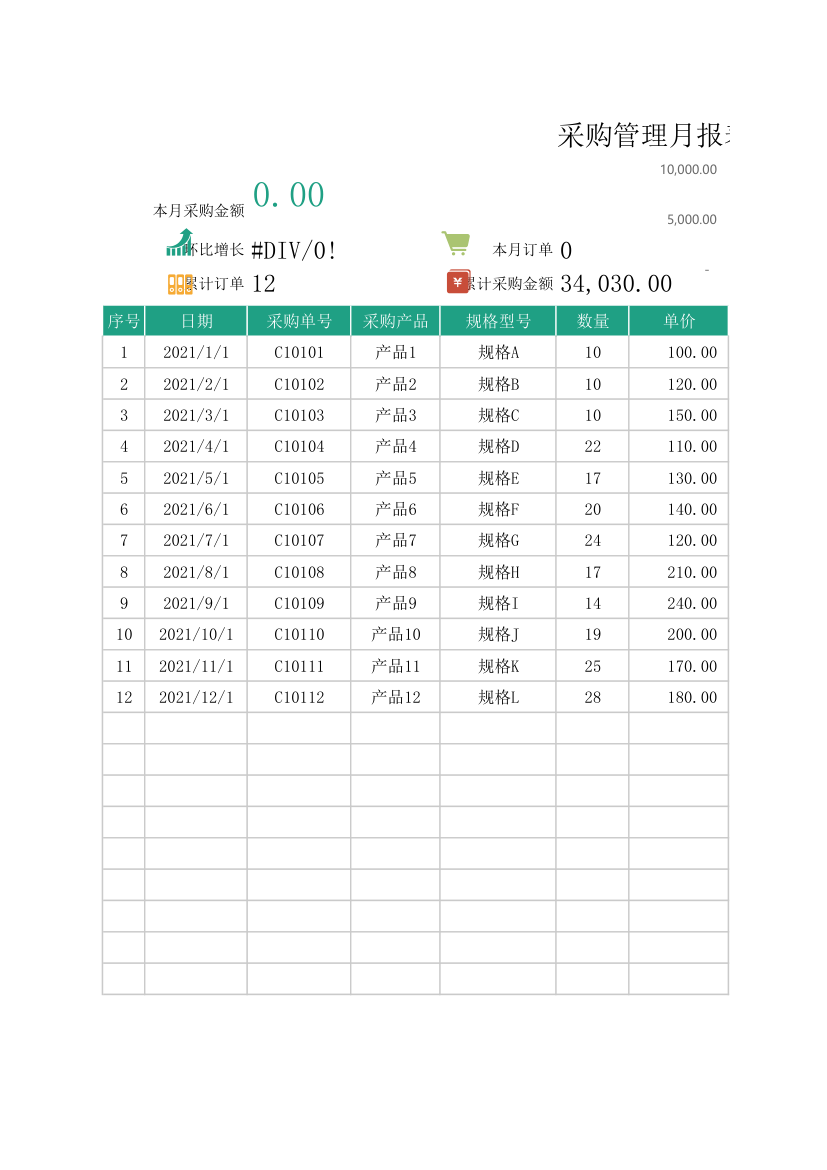 采购管理月报表-采购登记表.xlsx