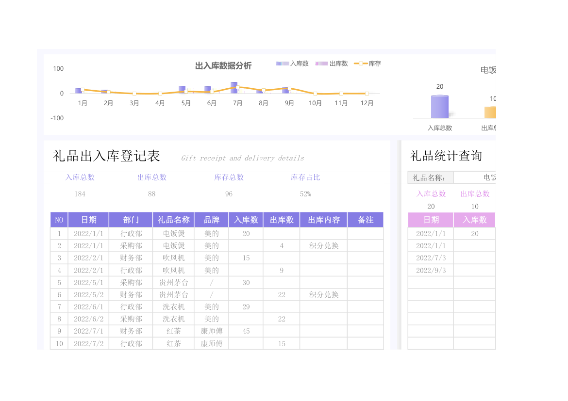 礼品出入库登记表-礼品库存统计.xlsx