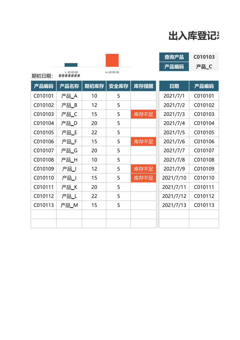 出入库登记表-实时库存（库存预警）.xlsx第1页