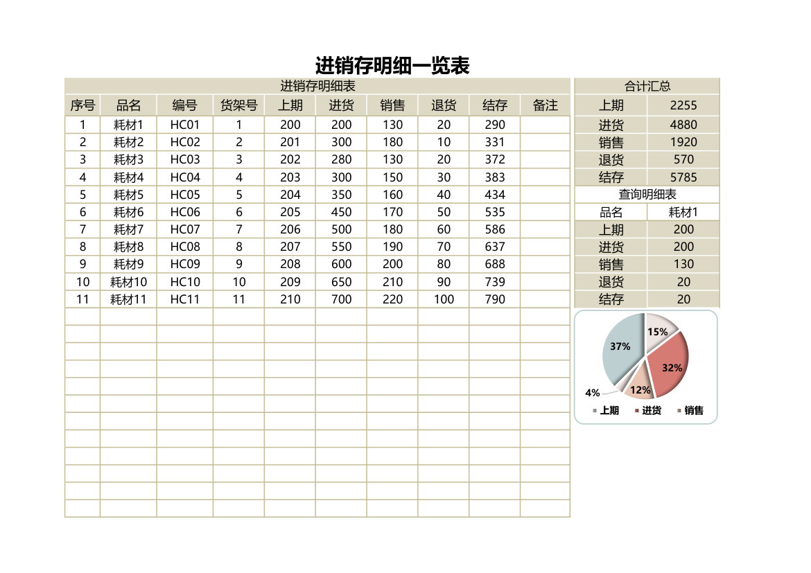 进销存明细表一览表（全自动）.xlsx第1页