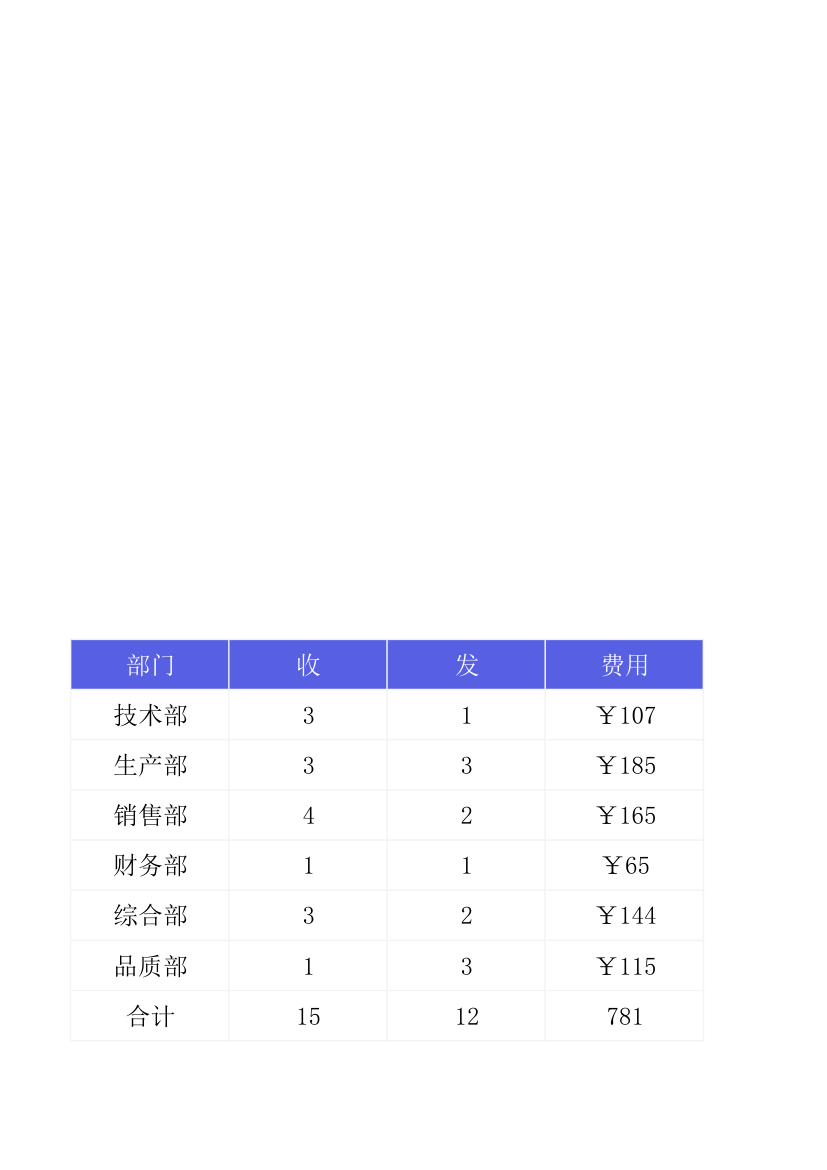 快递收发统计表.xlsx第13页