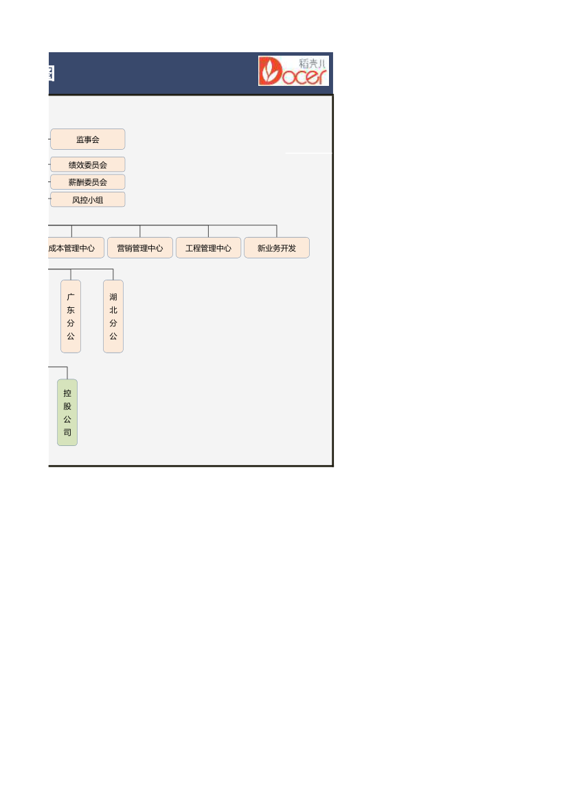 公司组织架构图.xlsx第2页