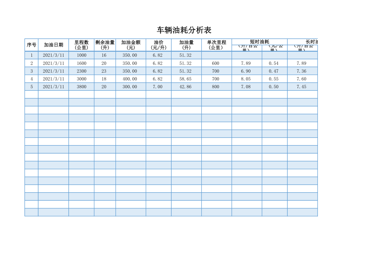 车辆油耗分析表.xlsx