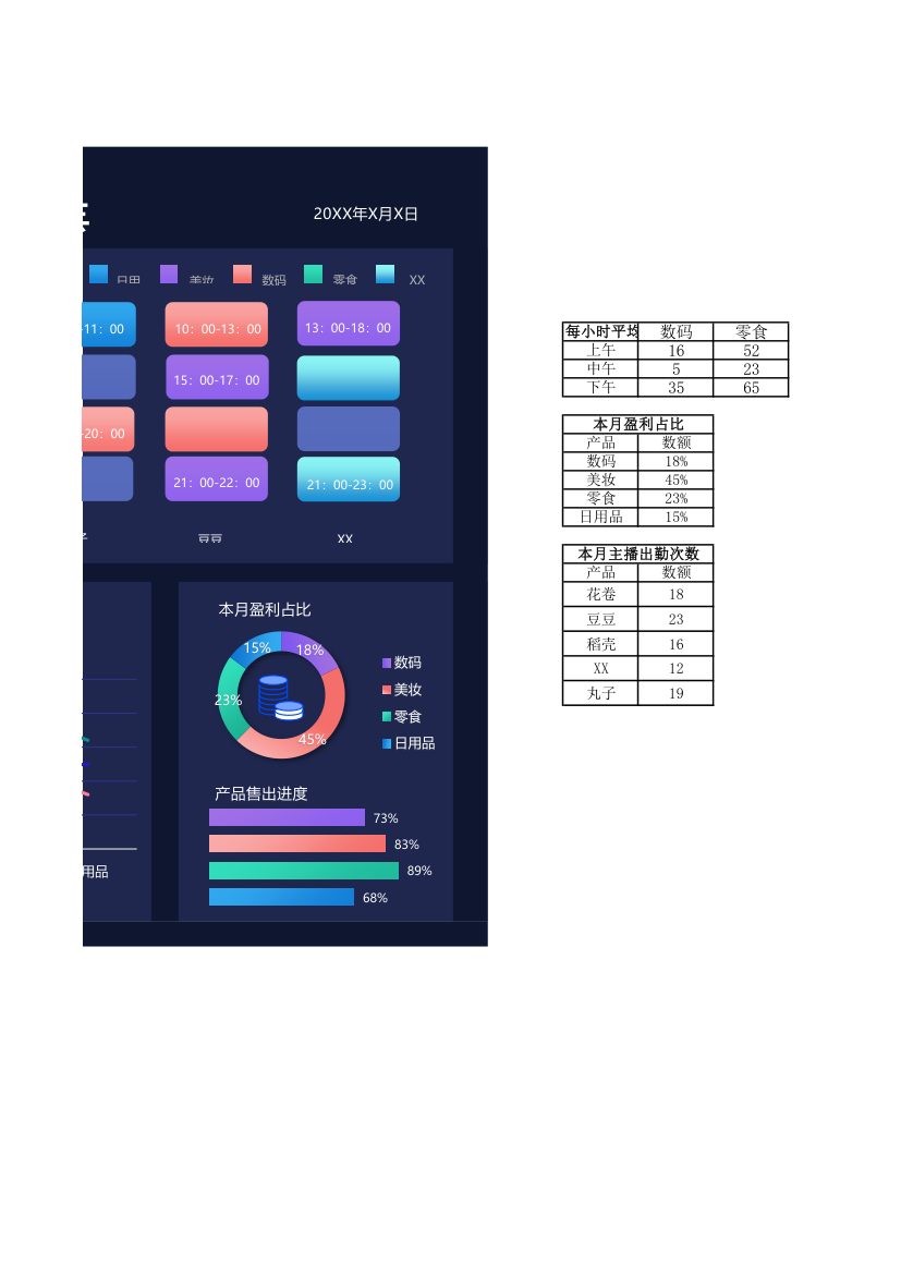 直播信息排班表.xlsx第2页