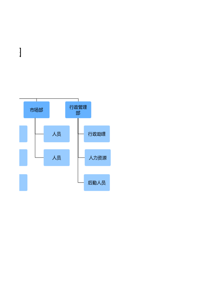 人事行政-公司架构图.xls第2页