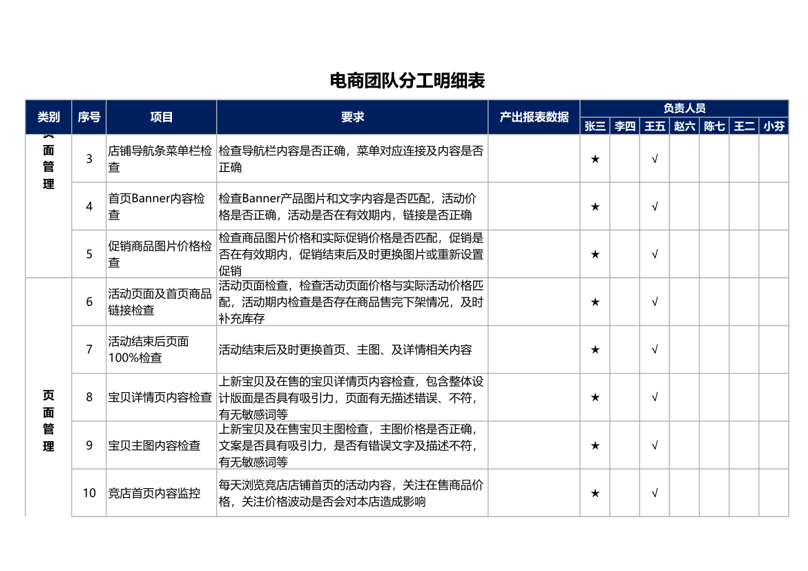 电商团队分工明细表.xlsx第5页