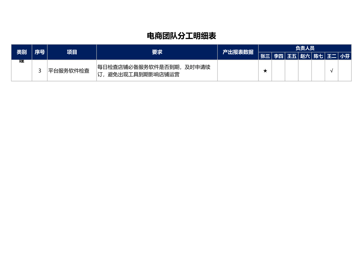 电商团队分工明细表.xlsx第7页