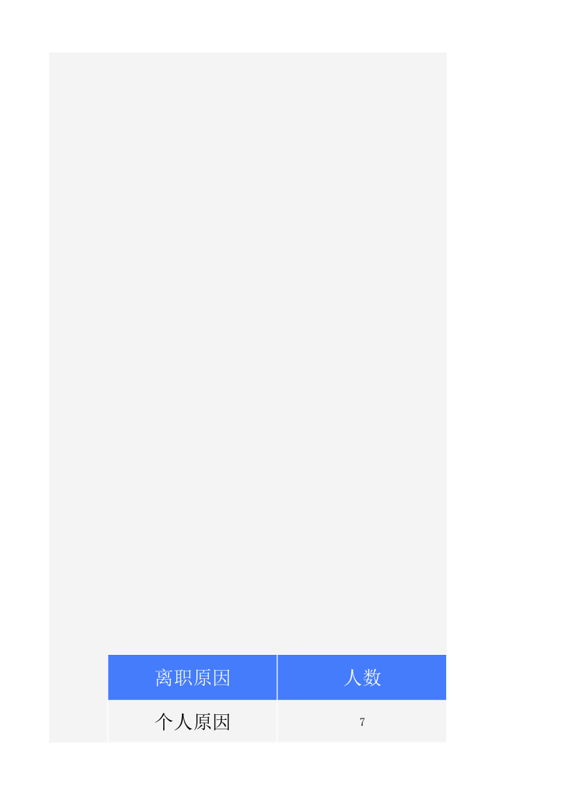 员工离职统计表.xlsx第16页