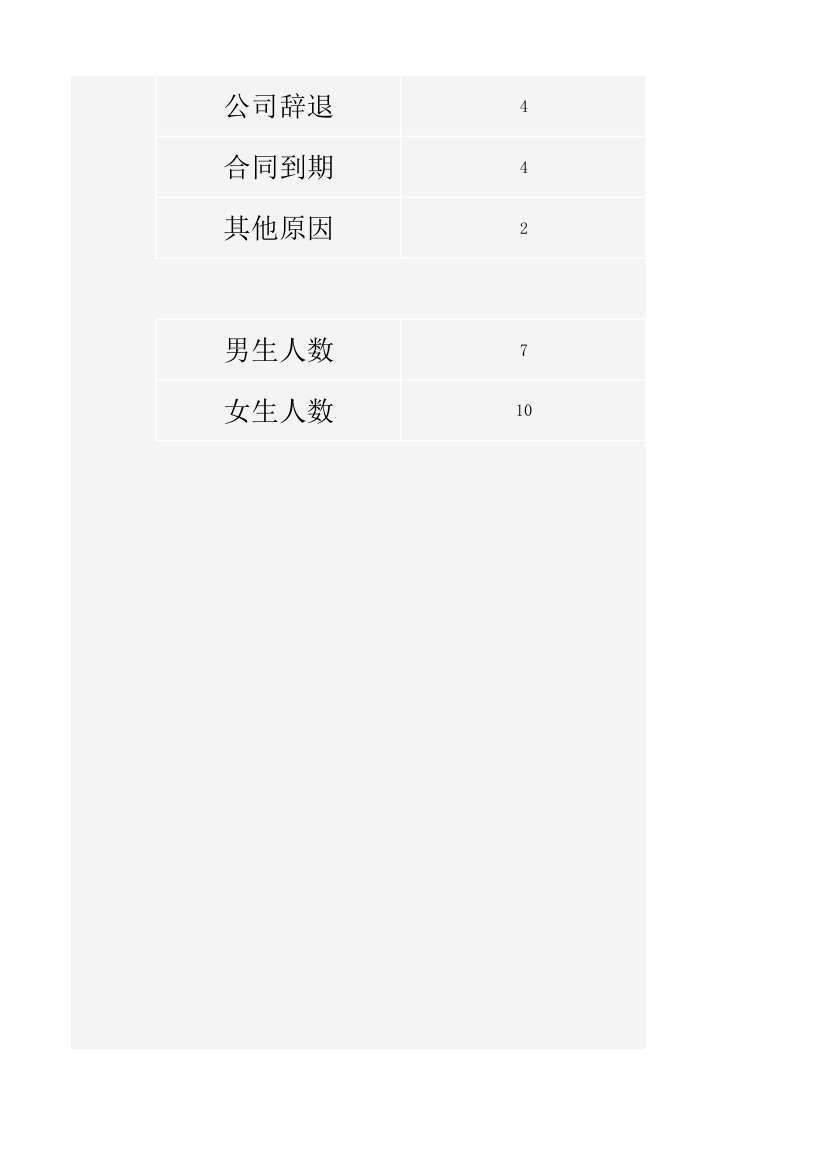 员工离职统计表.xlsx第17页