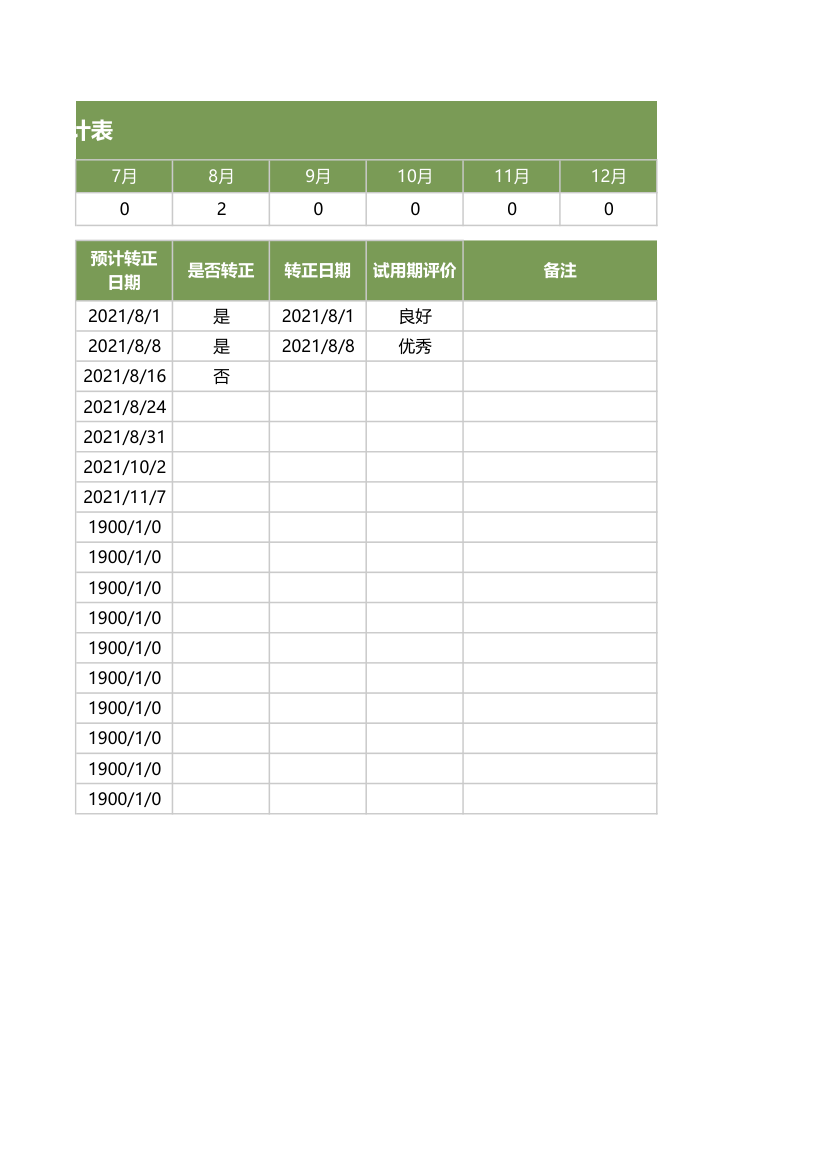 员工转正统计表.xlsx第2页