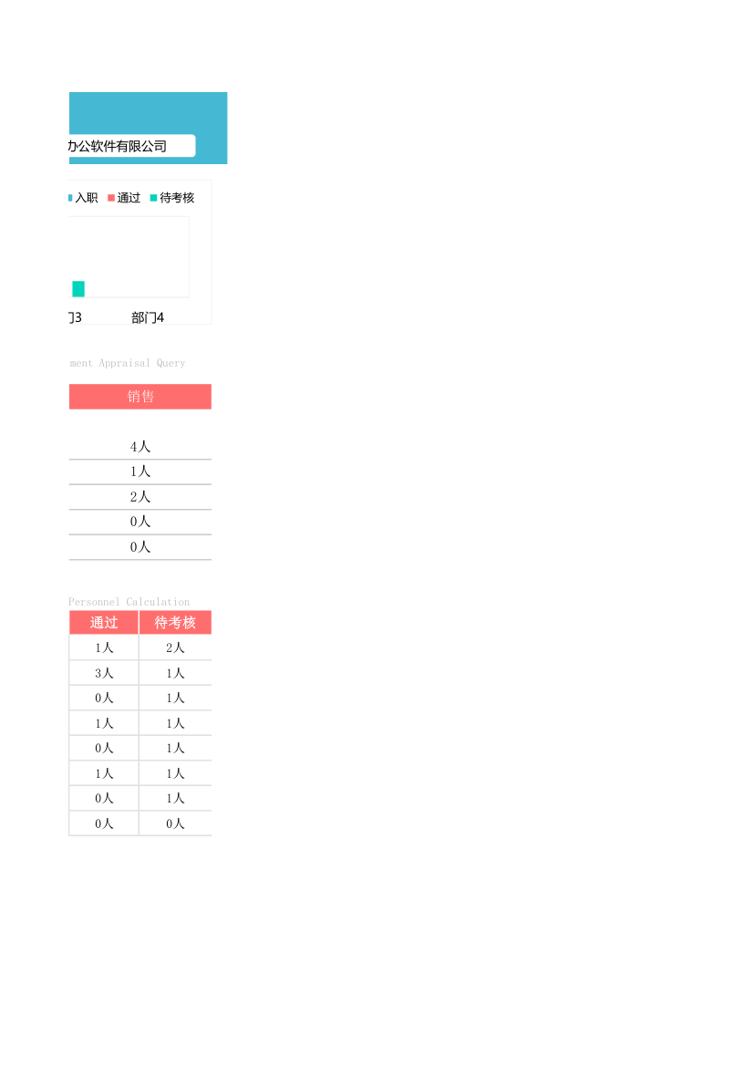 员工试用期管理登记表.xlsx第5页