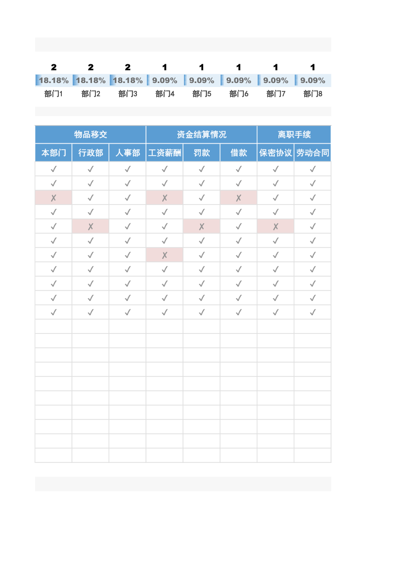 离职登记表.xlsx第2页