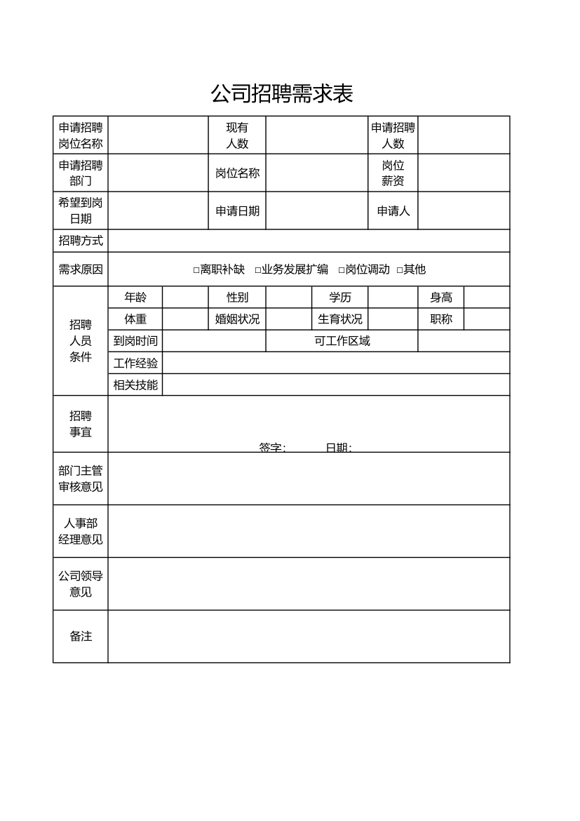 公司招聘需求表.xlsx第1页