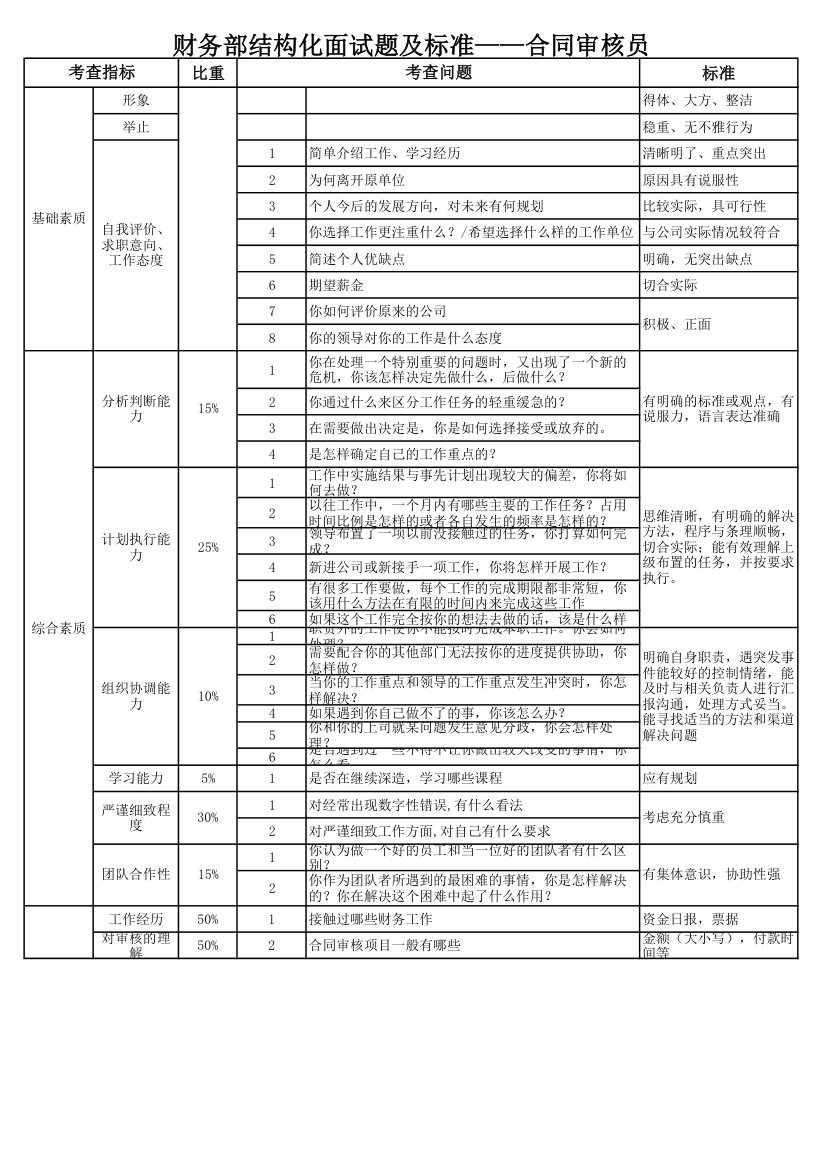 财务部合同审核员面试题.xlsx