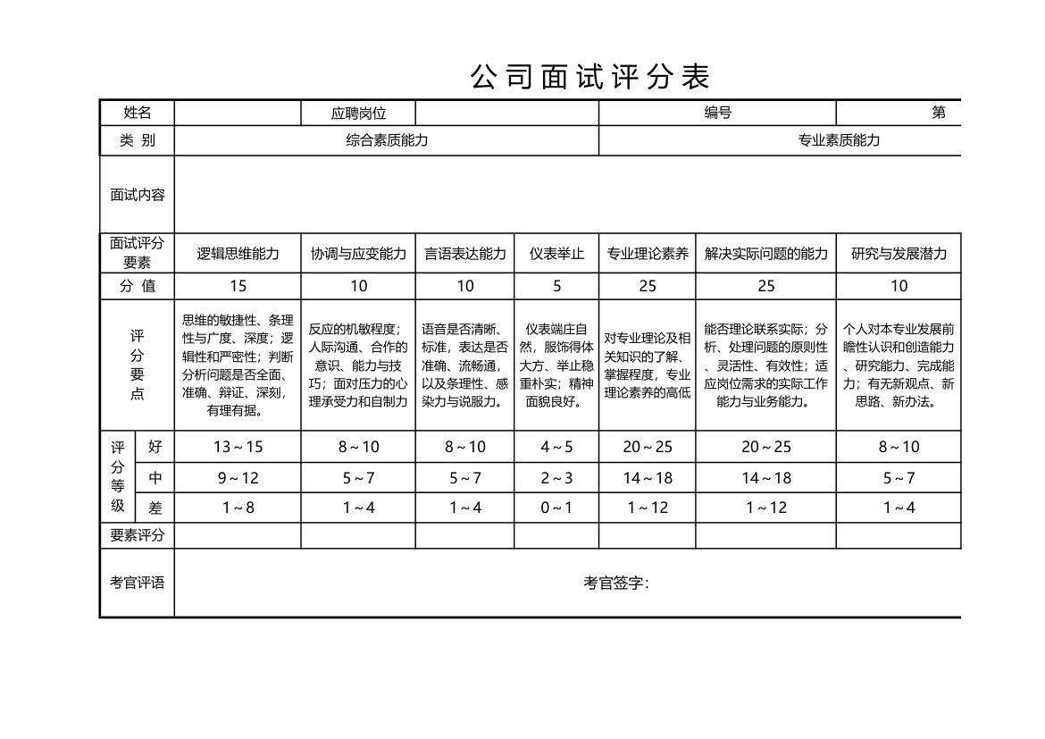 招聘面试评分表.xls