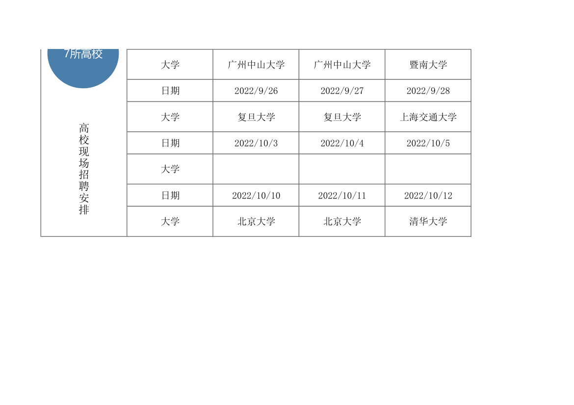 公司校招计划表.xlsx第2页