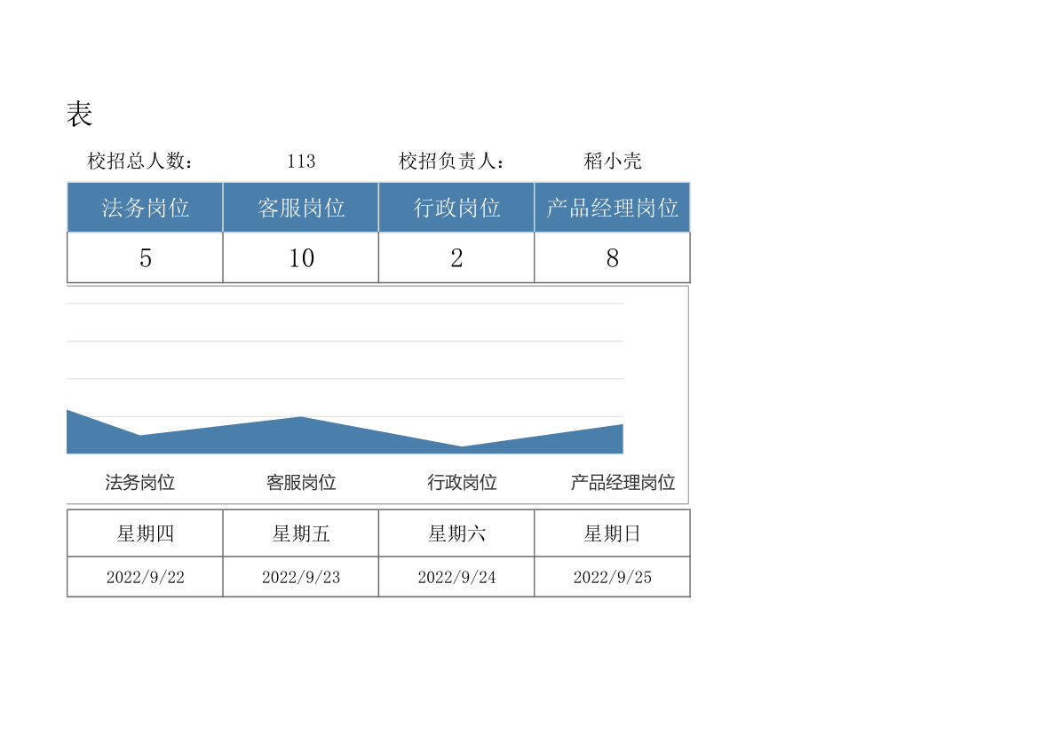 公司校招计划表.xlsx第3页