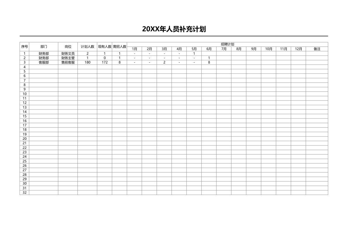 人员补充计划表.xlsx