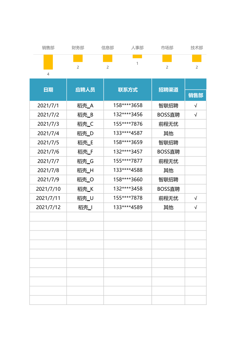 招聘面试信息管理登记表.xlsx