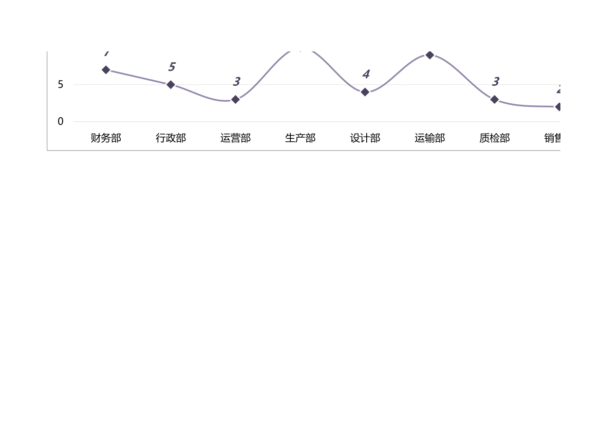 行政管理部门人数编制计划表.xlsx第2页