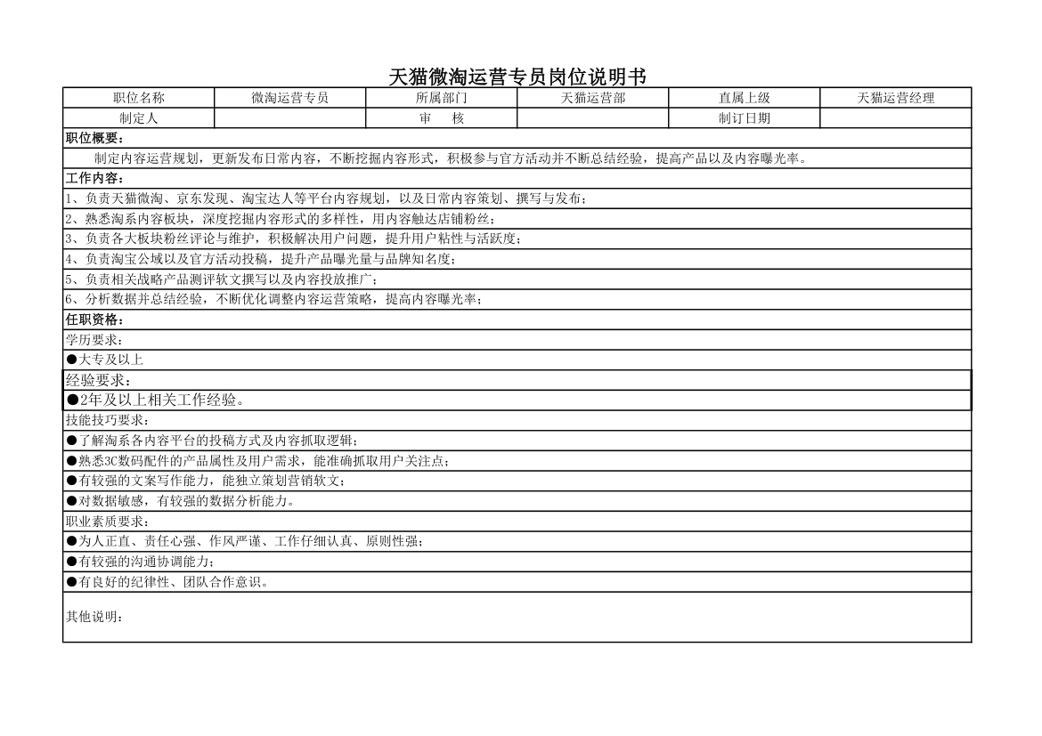 天猫微淘运营专员岗位说明书.xlsx