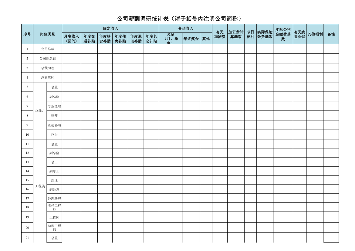 公司薪酬调研统计表.xlsx