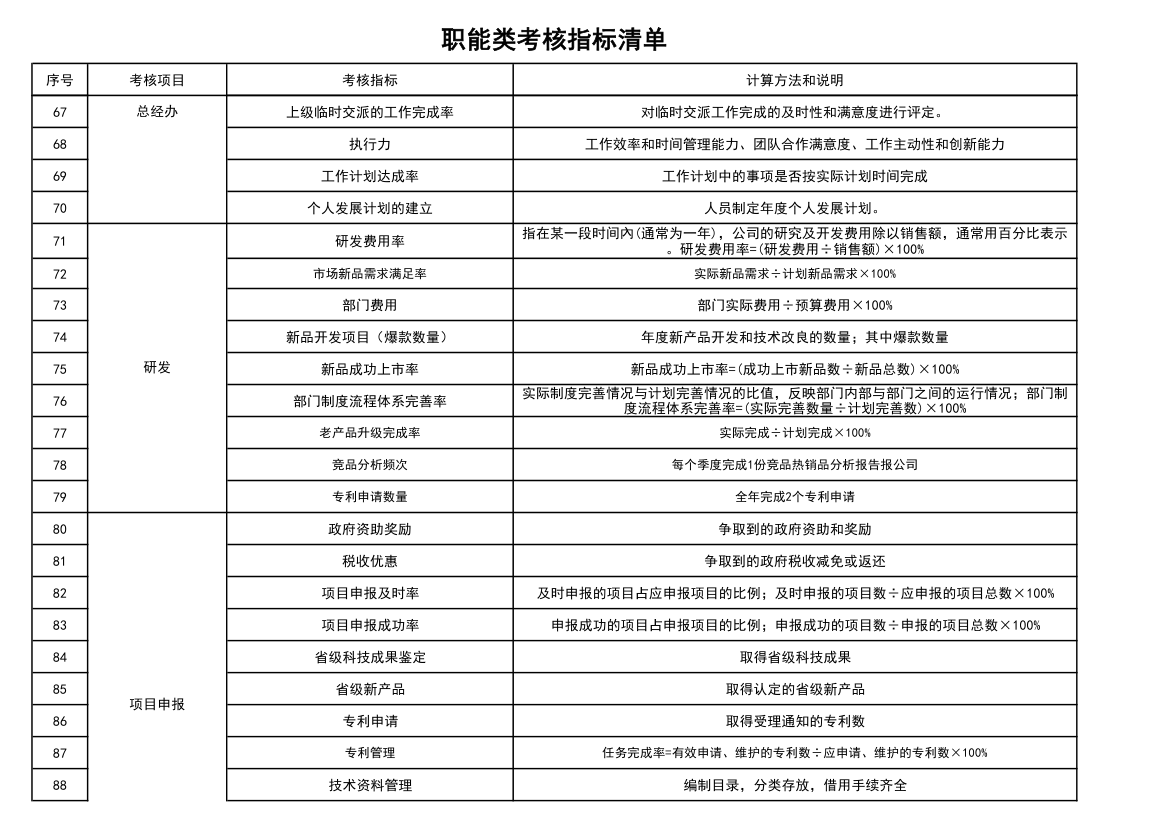 职能类考核指标清单.xlsx第4页