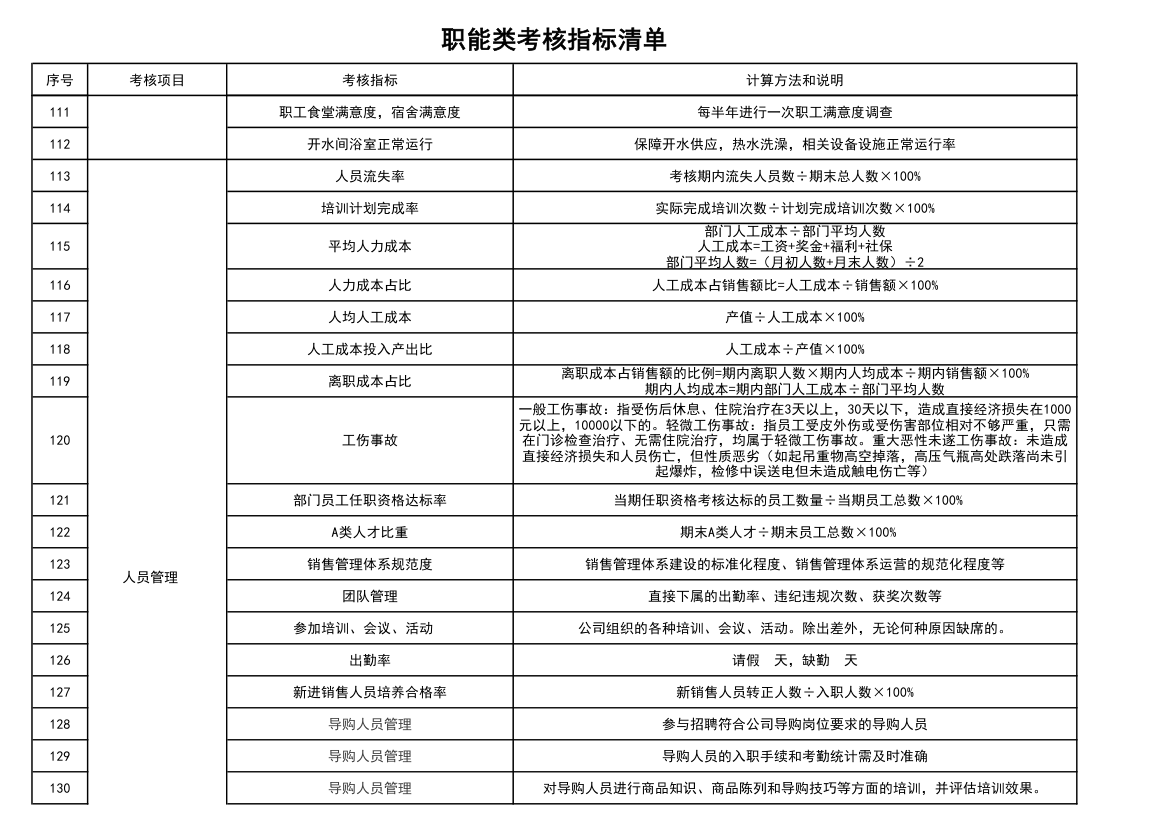 职能类考核指标清单.xlsx第6页