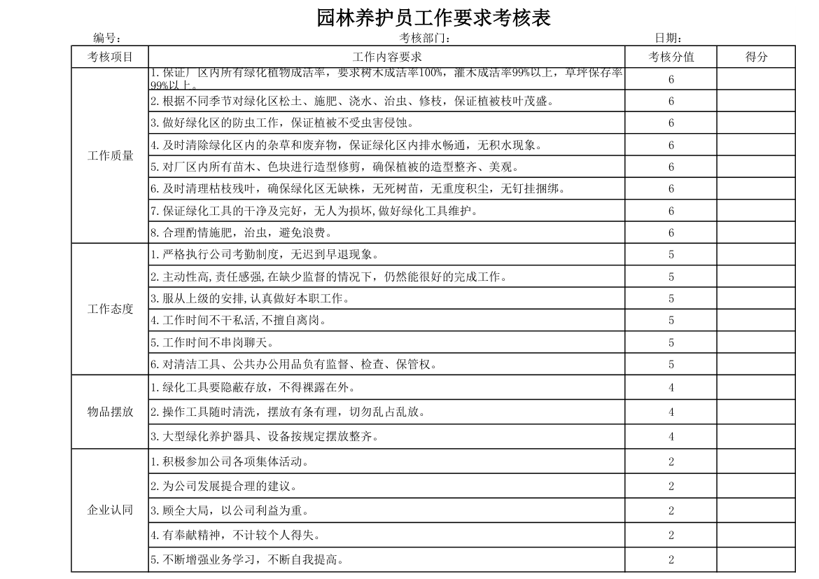 园林养护员工作要求考核表.xlsx第1页