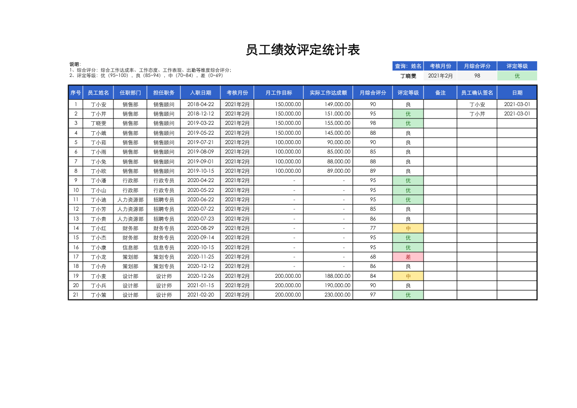 单位员工绩效评定统计表.xlsx第1页