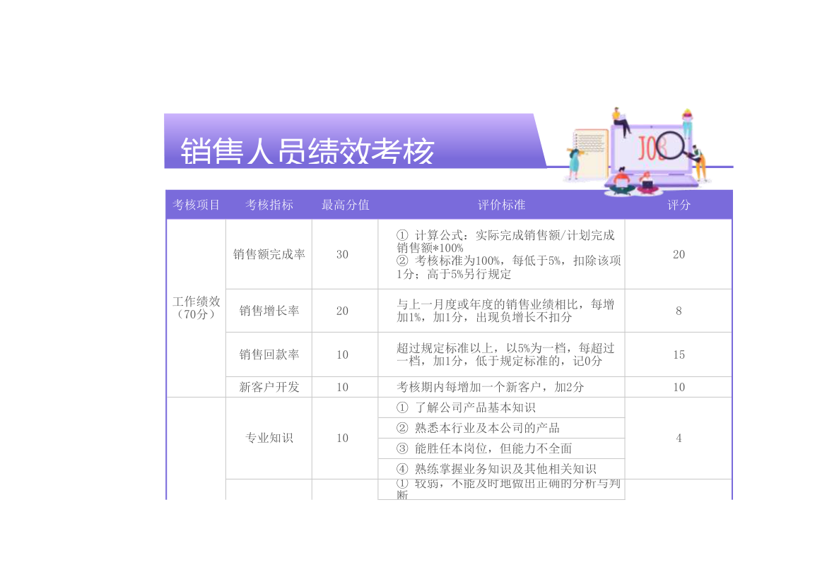 销售人员绩效考核表.xlsx第1页