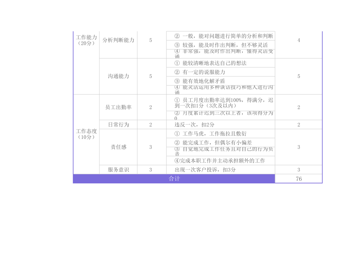 销售人员绩效考核表.xlsx第2页