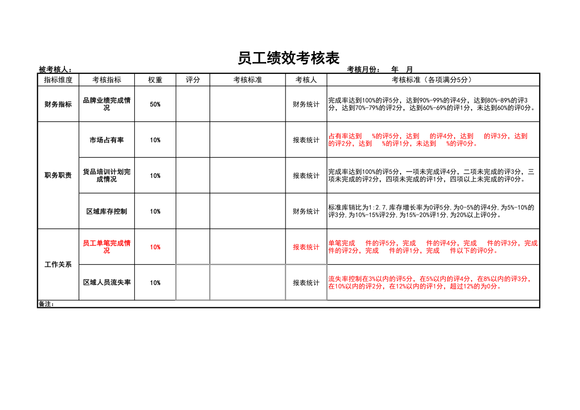 员工绩效考核表.xls第1页