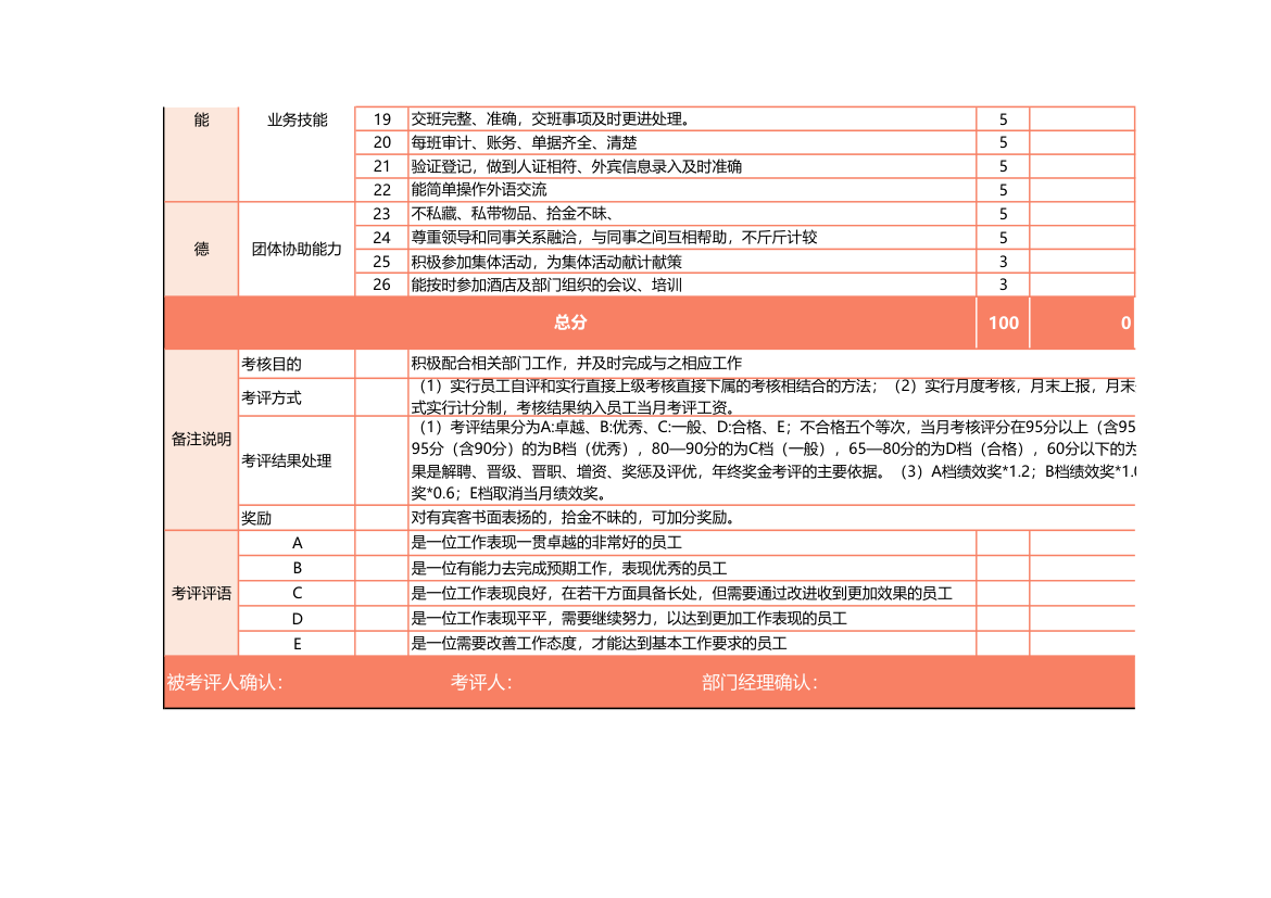 酒店总台绩效考核表.xlsx第2页