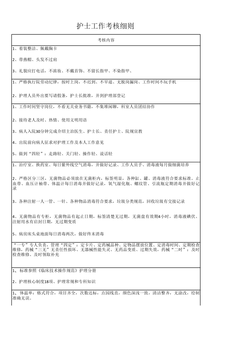 护士工作考核细则.xls第3页