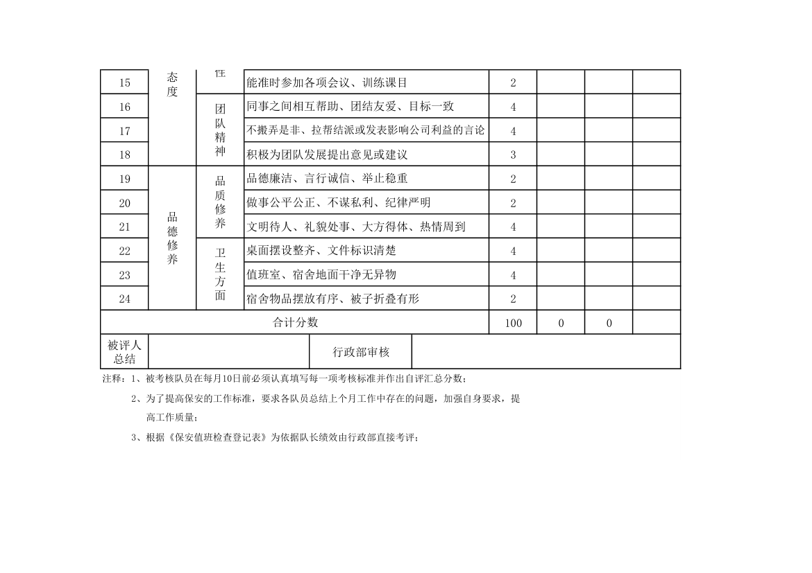 公司保安队长月度工作考核表.xlsx第2页