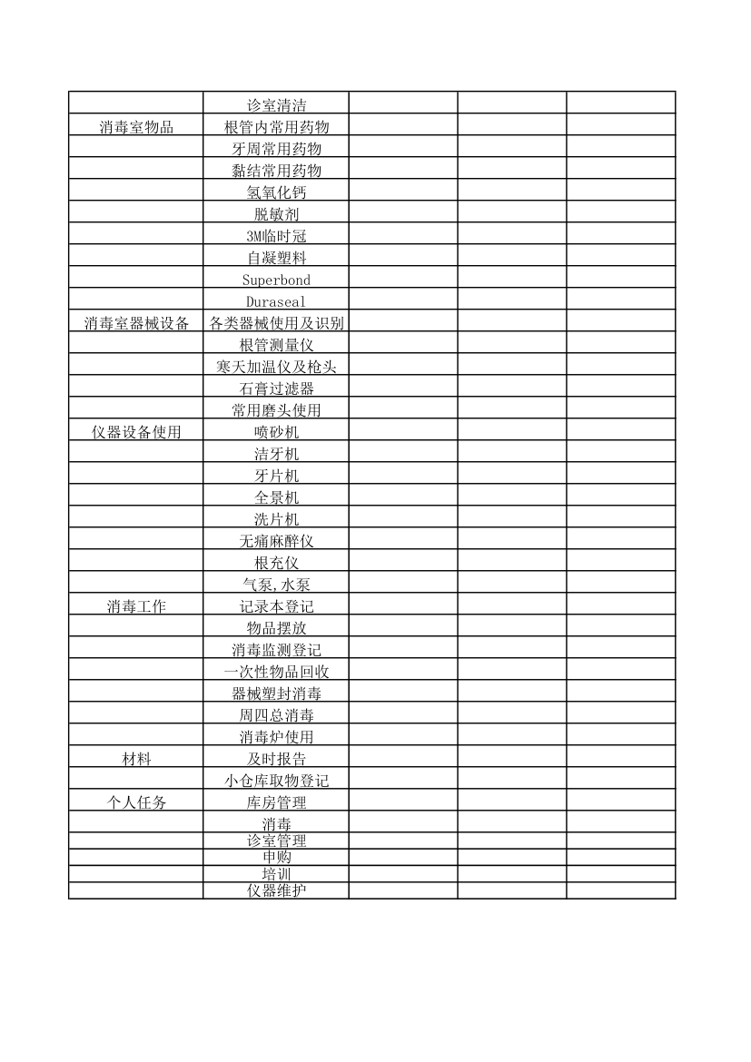 口腔科护士考核内容.xls第3页