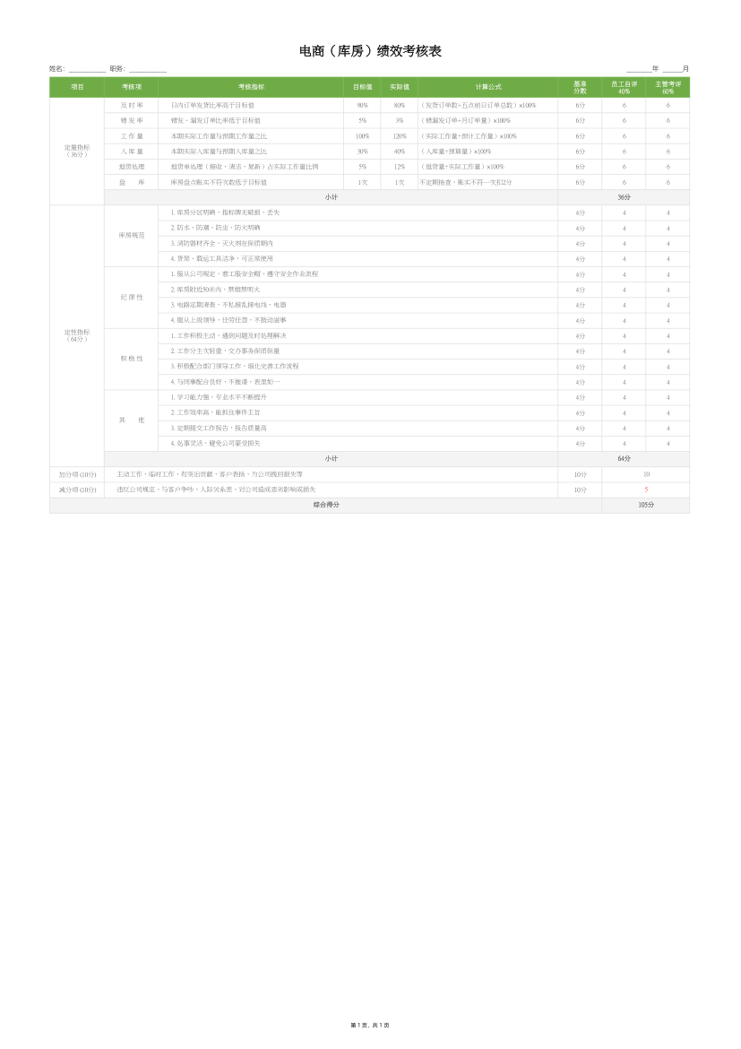 电商库房绩效考核表.xlsx第1页