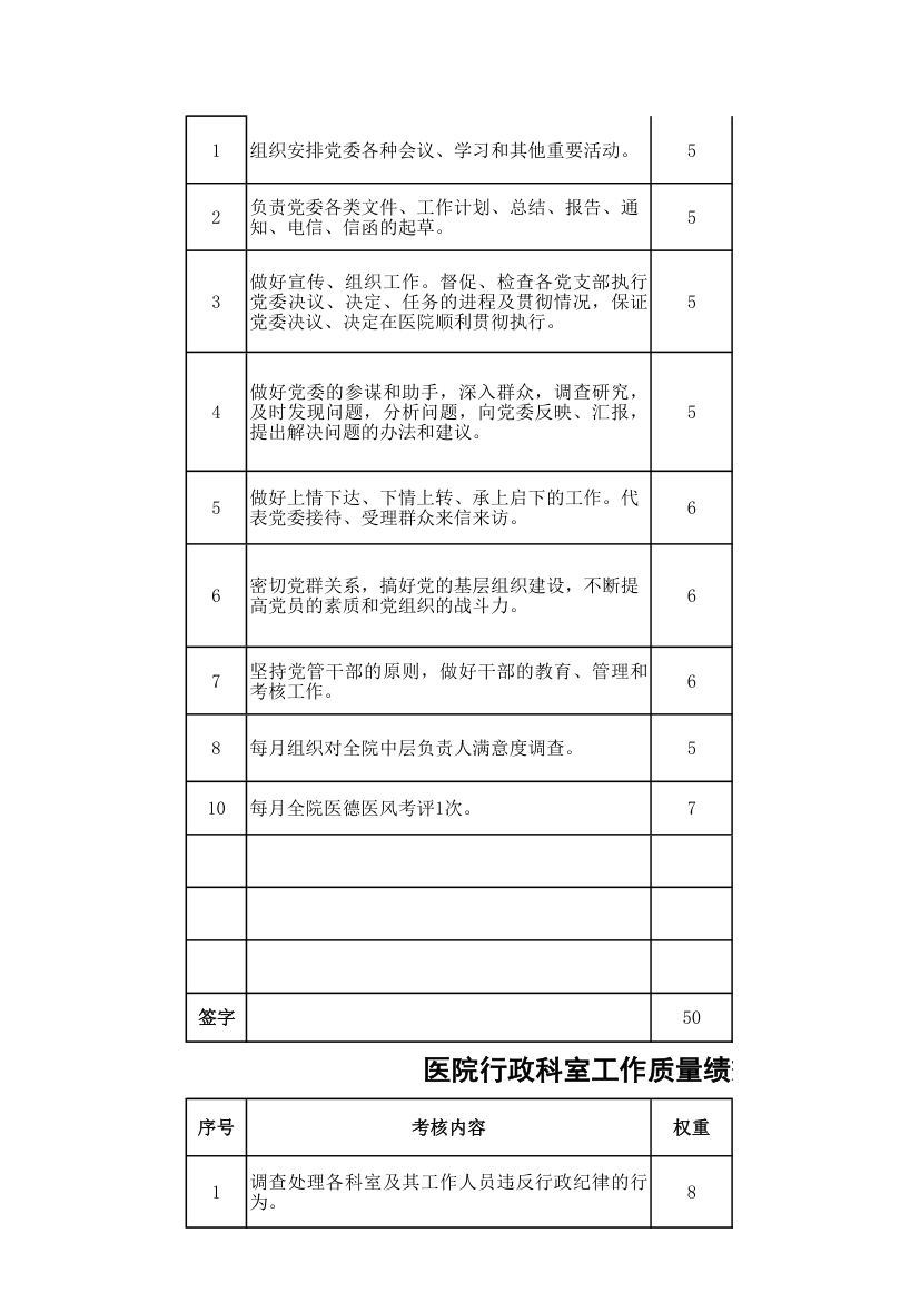 医院行政科室工作质量绩效考核表.xls第2页