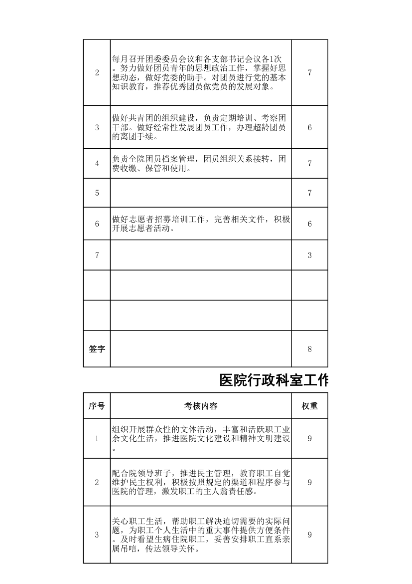 医院行政科室工作质量绩效考核表.xls第4页