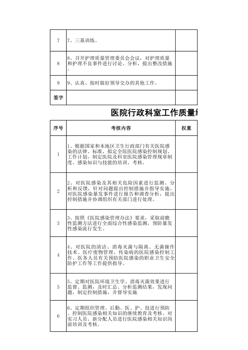 医院行政科室工作质量绩效考核表.xls第8页