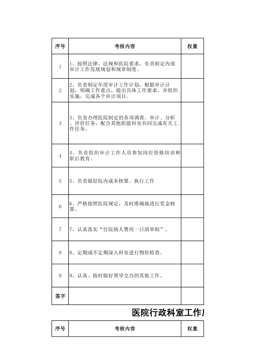 医院行政科室工作质量绩效考核表.xls第11页