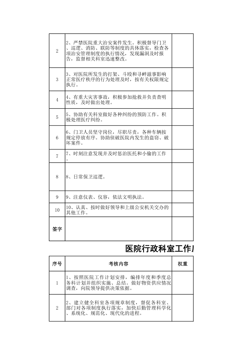 医院行政科室工作质量绩效考核表.xls第13页