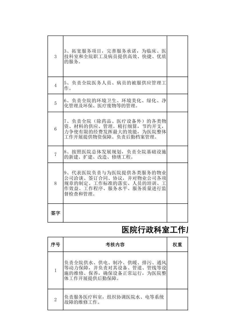 医院行政科室工作质量绩效考核表.xls第14页