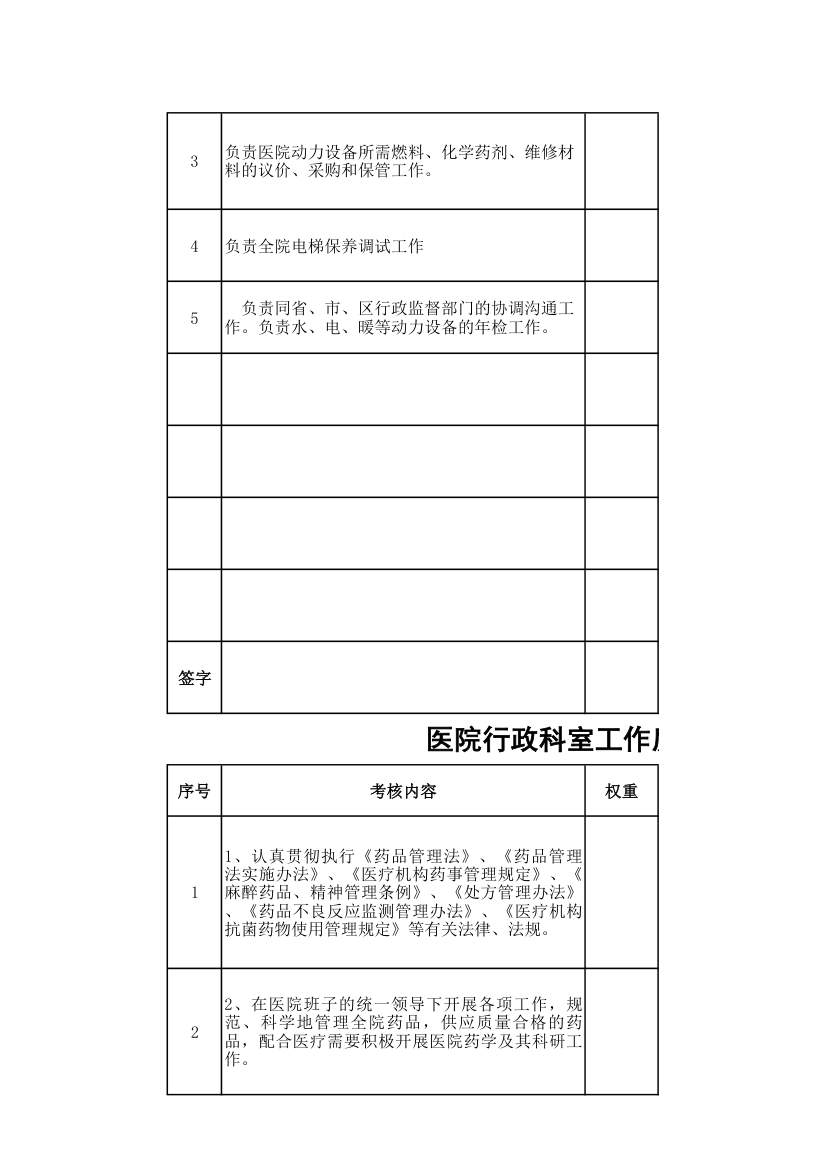 医院行政科室工作质量绩效考核表.xls第15页