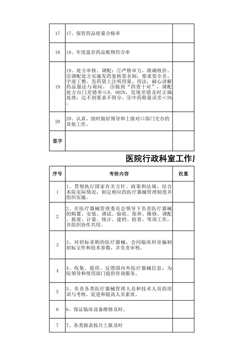 医院行政科室工作质量绩效考核表.xls第17页