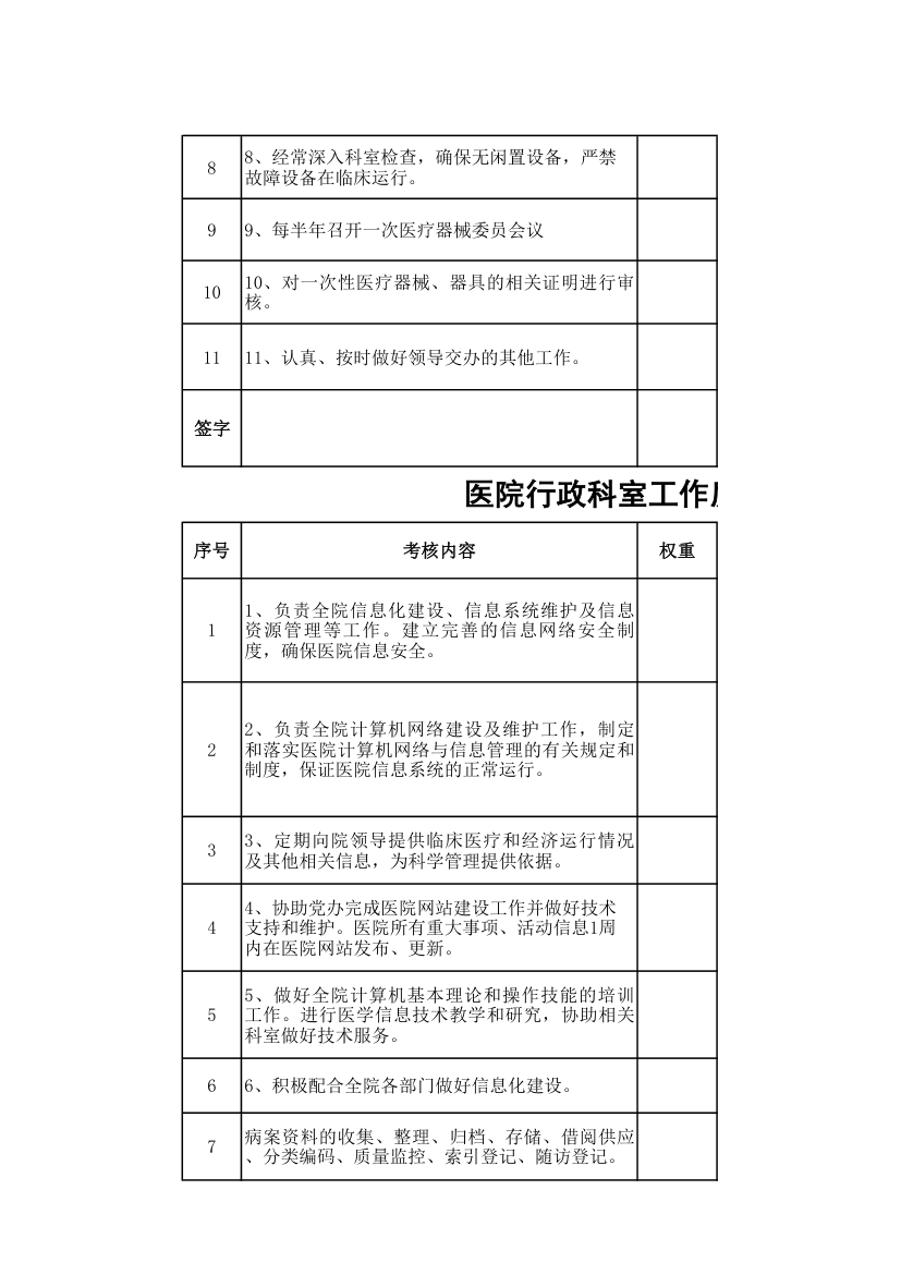 医院行政科室工作质量绩效考核表.xls第18页